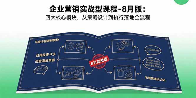 (8.28)企业营销实战型课程-8月版：四大核心模块，从策略设计到执行落地全流程