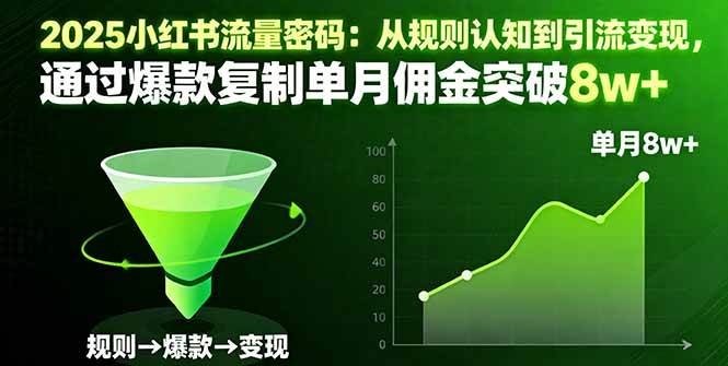 (10.14)2025小红书流量密码：从规则认知到引流变现，通过爆款复制单月佣金突破8w+