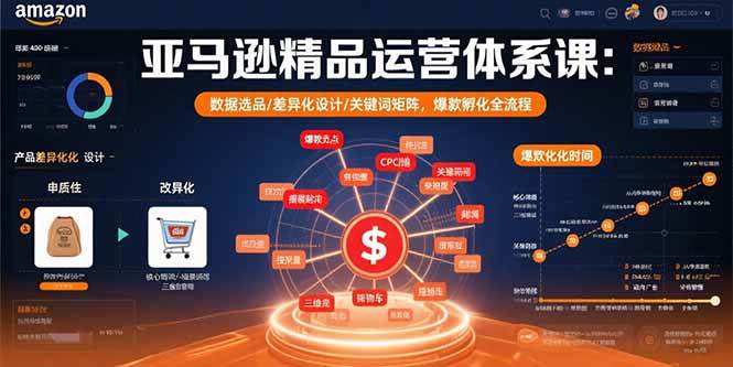 (12.5)亚马逊精品运营体系课：数据选品/差异化设计/关键词矩阵，爆款孵化全流程